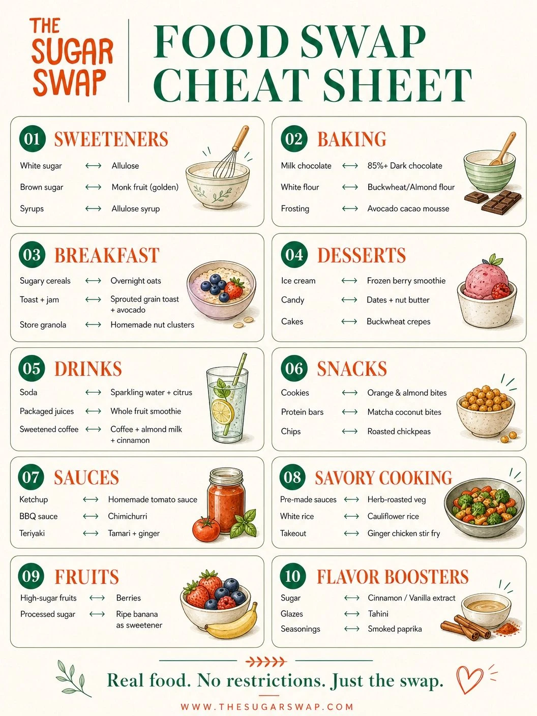 The Food Swap Cheat Sheet